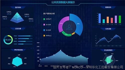 華北工控SOMB 6581A主板在智慧大屏系統(tǒng)中的應(yīng)用與存儲支持服務(wù)