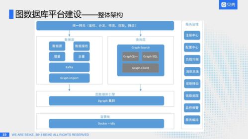 分布式圖數(shù)據(jù)庫在貝殼的數(shù)據(jù)處理應(yīng)用實(shí)踐