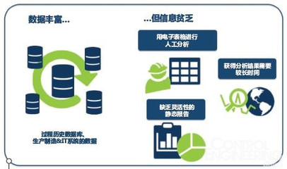 探索過程數據的最佳工具 從采集到洞察的全面指南